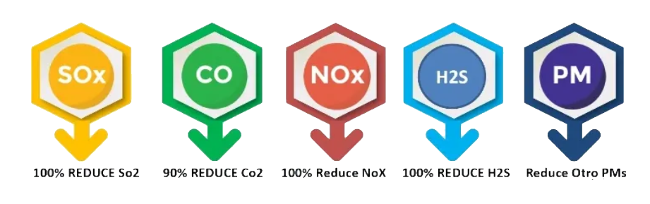 Imagen Química